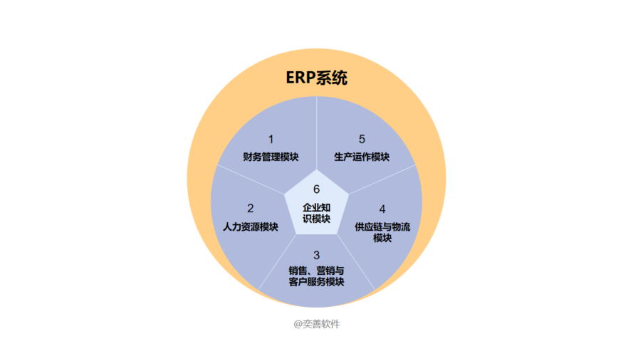 從進銷存的角度說零售行業為什么需要erp系統