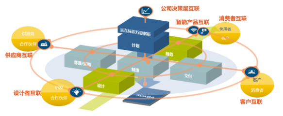 喜訊!遠東控股集團入選江蘇省數(shù)據(jù)要素市場生態(tài)培育項目