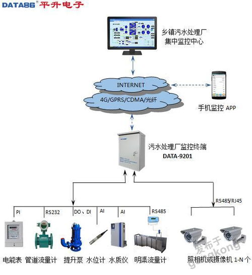 污水處理廠進水在線監(jiān)測系統(tǒng)