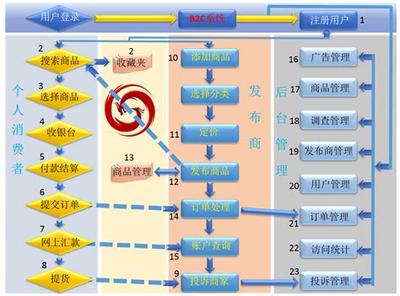 網(wǎng)站建設(shè)公司基本流程 網(wǎng)站建設(shè)公司簡介推薦)