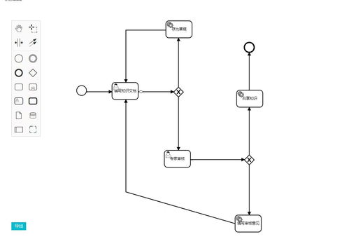 基于Java Neo4j開發的知識圖譜 全文檢索的知識庫管理系統 源碼分析