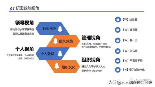 圖解研發效能改進的實踐