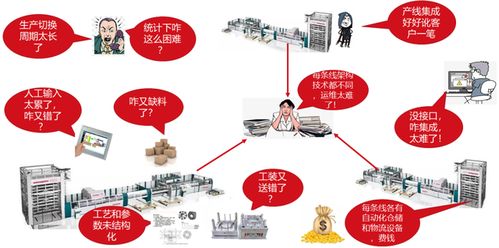 mes系統,三化融合,打造柔性數字工廠,可視化管理