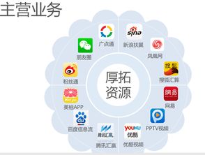 快手推廣怎么做,快手現在跑二類電商怎么樣