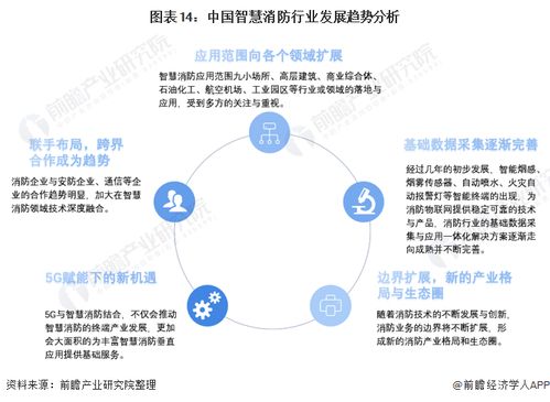 預見2021 2021年中國智慧消防行業全景圖譜 附市場規模 競爭格局 發展前景等
