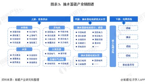 這個巨型 充電寶 不一般,既是穩壓器又是儲存器 我國變速抽水蓄能機組自主研制取得重大突破