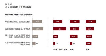 轉型為數字化冠軍的生態體系建設指南