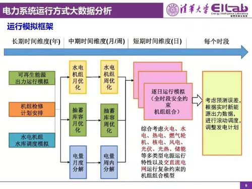 雙碳 目標(biāo)下電力轉(zhuǎn)型發(fā)展之路 清華大學(xué) 