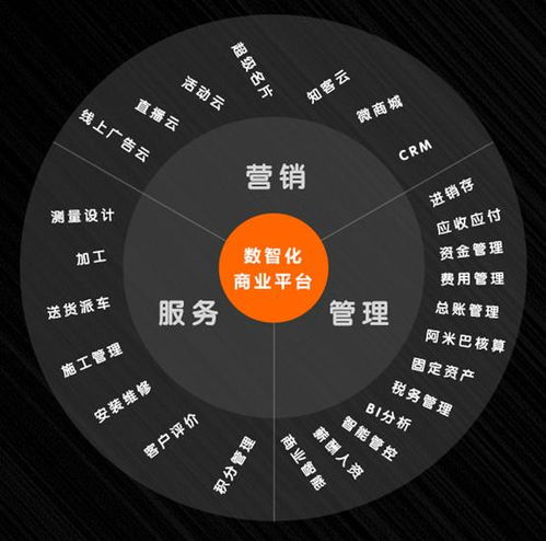 數(shù)字化 智能化催生萬億級建材家居行業(yè),如何才能抓住這口肥豬