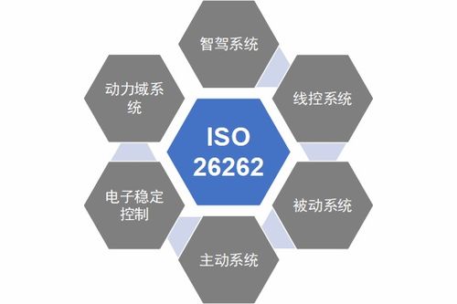 功能安全介紹