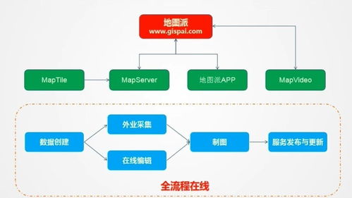 打造在線桌面地理信息系統(tǒng), 地圖派 發(fā)布多人多端協(xié)同制圖產(chǎn)品