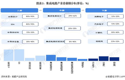 建議收藏 2024年江蘇省集成電路產(chǎn)業(yè)鏈全景圖譜 附產(chǎn)業(yè)政策 產(chǎn)業(yè)鏈現(xiàn)狀圖譜 產(chǎn)業(yè)資源空間布局 產(chǎn)業(yè)鏈發(fā)展規(guī)劃