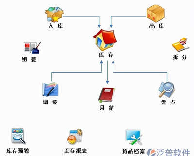 電商庫存管理系統(tǒng)軟件哪個(gè)好(出庫入庫庫存最簡單軟件介紹)
