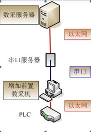 紫金橋?qū)崟r(shí)數(shù)據(jù)庫系統(tǒng)構(gòu)建制藥廠mes系統(tǒng)綜合生產(chǎn)數(shù)據(jù)平臺