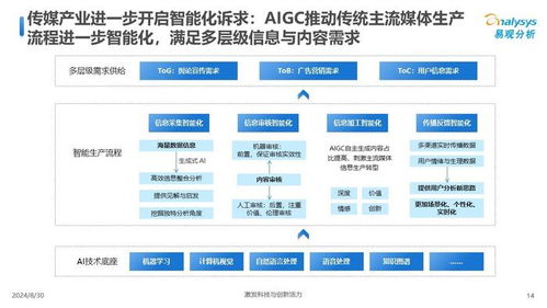 中國傳媒業人工智能應用發展圖譜2024