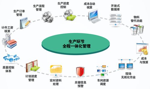 喜訊 智邦國際榮獲 2015年度中國行業信息化領軍企業獎