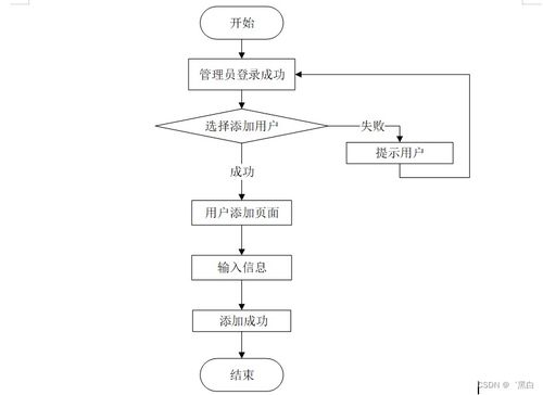 java jsp惠農農產品銷售系統2p41v規劃與實現適合自己的畢業設計的策略