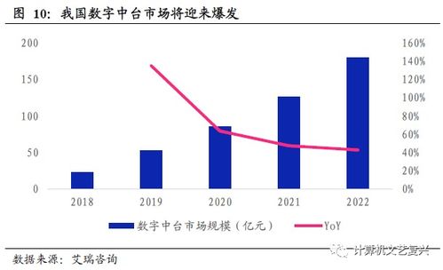 深度 中臺,下一個企業級服務主戰場