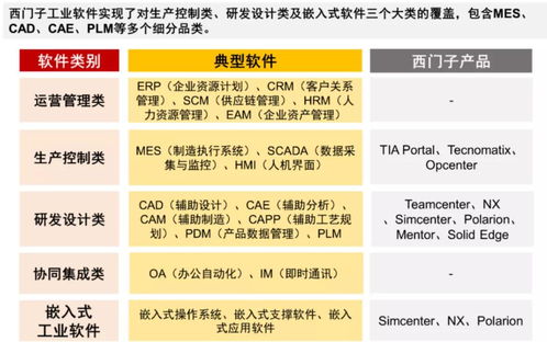 工賦開發者社區 西門子是一家軟件公司,達索是一家 3d體驗 公司
