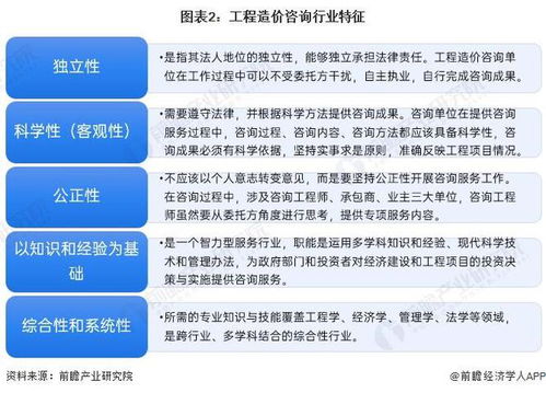 預見2024 2024年中國工程造價咨詢行業全景圖譜 附市場現狀 競爭格局和發展趨勢等