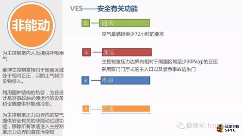三代非能動(dòng)核電廠中的風(fēng)水電系統(tǒng)
