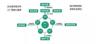 傅濤 綠色工廠是新時(shí)代的必選項(xiàng)和永久選項(xiàng)