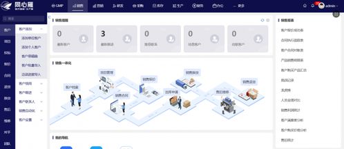 從0到1,同心雁s erp助力醫(yī)療器械企業(yè)構(gòu)建產(chǎn)品首營(yíng)管理體系