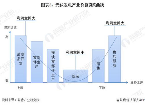 重磅 2024年湖北省光伏產(chǎn)業(yè)鏈全景圖譜 附產(chǎn)業(yè)政策 產(chǎn)業(yè)鏈現(xiàn)狀圖譜 產(chǎn)業(yè)資源空間布局 產(chǎn)業(yè)鏈發(fā)展規(guī)劃