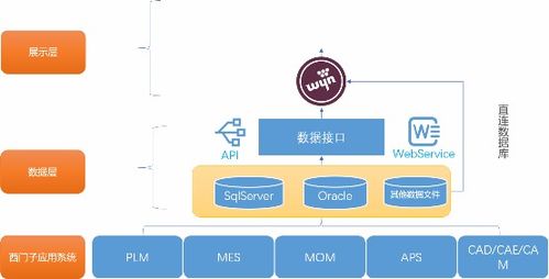 嵌入式bi案例 生產設備監控中心對接西門子系統,數據可視化助力智能工廠