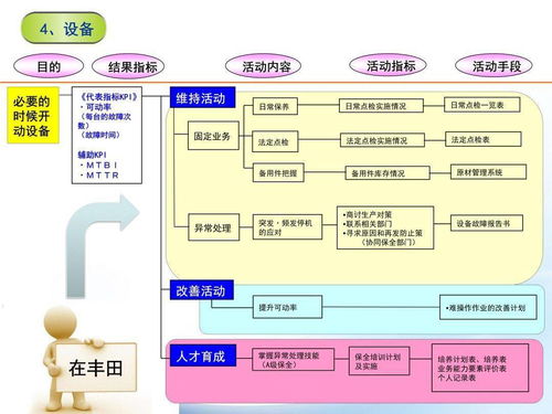 7張精益管理流程圖幫你理清思路