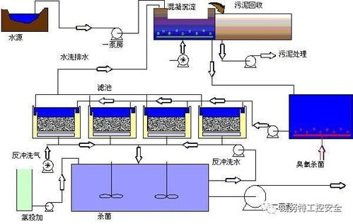 水處理廠生產監控系統安全解決方案