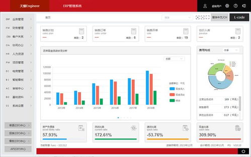 天耀engineer 探索l code低代碼技術在企業管理軟件中的應用作用