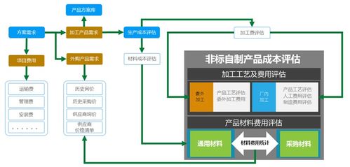 成套電氣設備企業,如何借助erp管理系統快速準確報價
