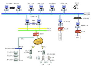 智能表計終端數量將突破10億,中國哪些企業將迎來機遇