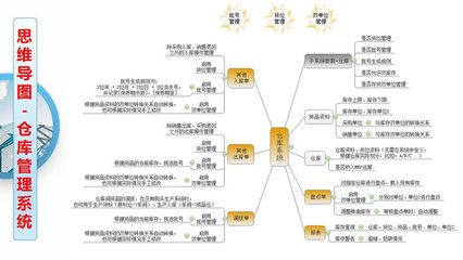 工廠云erp系統(tǒng)-中小企業(yè)生產(chǎn)管理軟件定制開發(fā)-不限用戶數(shù)-零維護(hù)