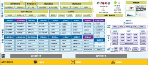 博科資訊 低代碼構(gòu)建erp與scm雙引擎驅(qū)動數(shù)字化升級