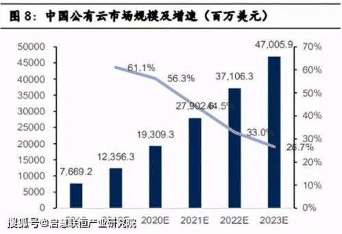信息技術(shù) 產(chǎn)業(yè)數(shù)字化項目可行性研究報告