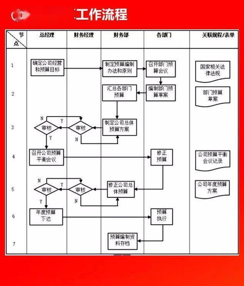 全套公司管理流程圖 含word模板可修改 ,值得收藏 無需轉(zhuǎn)發(fā)直接領(lǐng)