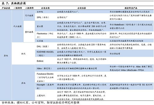 華為供應(yīng)商匯總