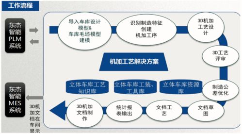 智能工廠在智能制造企業(yè)中的實(shí)踐應(yīng)用