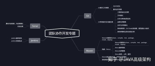 java技術(shù) 一份java架構(gòu)技術(shù)圖譜,譜寫一位java程序員的8年心酸實(shí)戰(zhàn)史