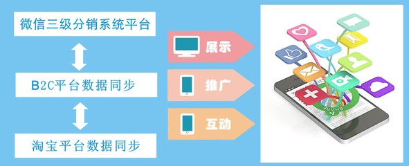 西安php b2c系統(tǒng)平臺(tái)