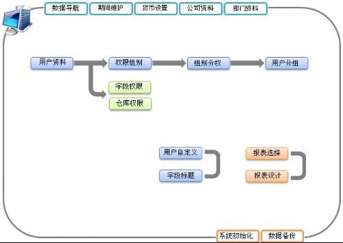erp企業(yè)管理系統(tǒng)開發(fā)流程