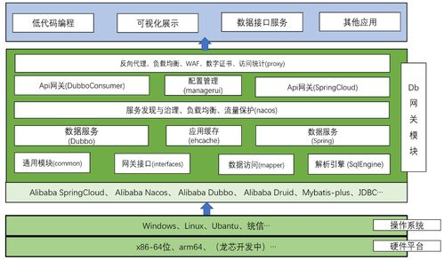 訊圖科技數(shù)據(jù)網(wǎng)關(guān)解決方案