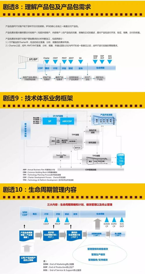 10 26 28 產品經理提升班 從產品戰略 產品規劃 產品開發到產品上市 ipd