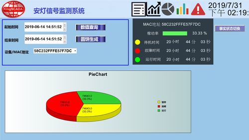 工廠生產線的設備管理系統解決方案 wellintech patlite