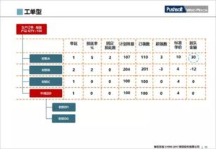 甲方項目經理培訓201708