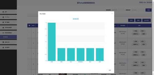 精品php實現的新聞資訊管理系統的設計與實現