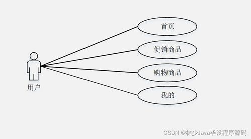 springboot面向移動端的商品購物系統 n79hn 如何選擇高質量的計算機畢業設計
