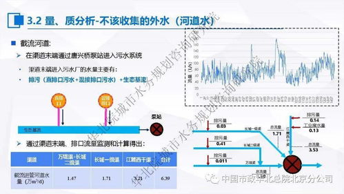 張偉 污水處理提質增效 一廠一策 系統化實施方案編制思考與案例分享